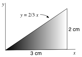 Plate Figure