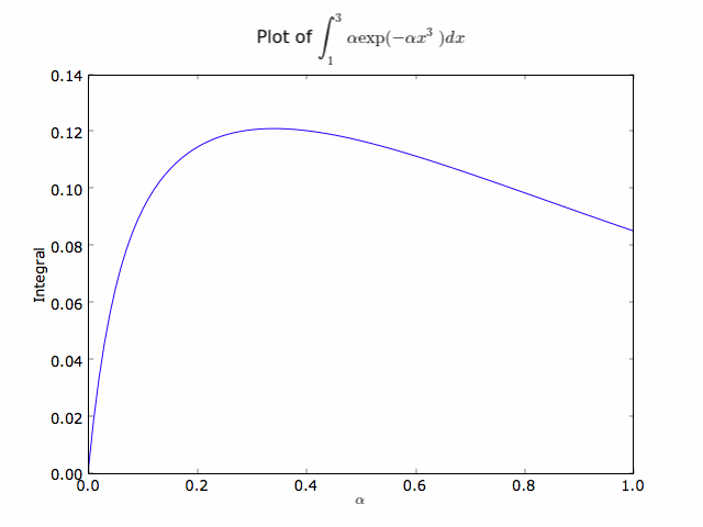 Plot from quad_demo.py