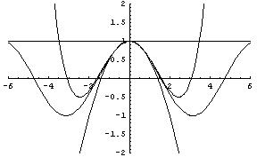 Taylor polynomials for sin
          x